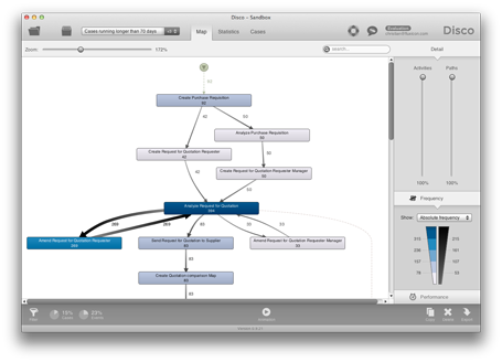 Mined Process Example