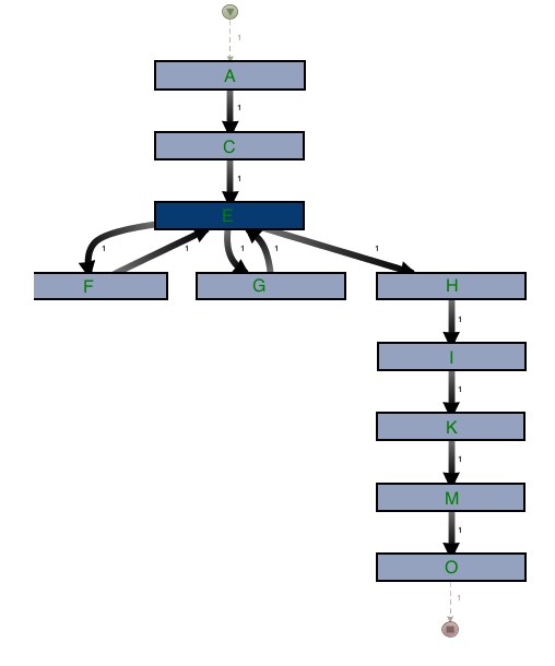 Mined Scenario Example