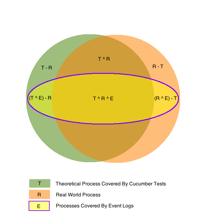 Venn Diagram